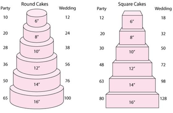 cake serving chart